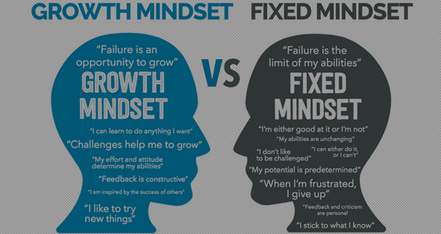 Fixed vs Growth Mindset