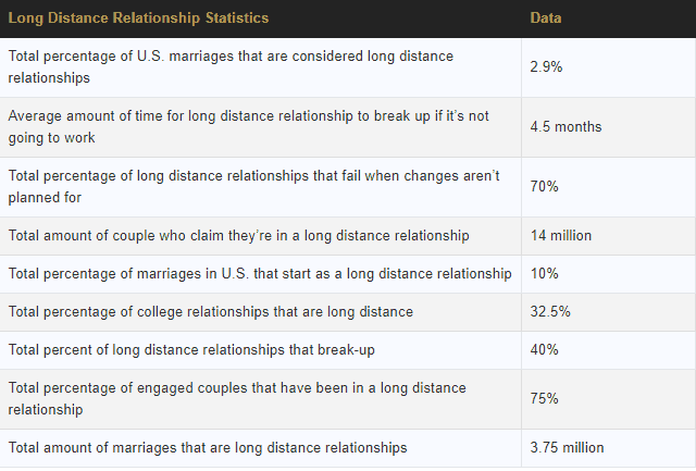 Kissenger on Long Distance Relationship