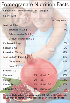 Poemgranate Nutrition Facts