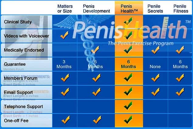 Penis Health Quick Comparison Chart with Other PE System