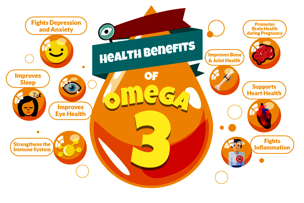 Omega 3 Fats Health Benefits